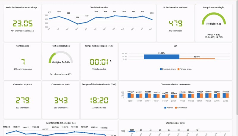 Dashboards